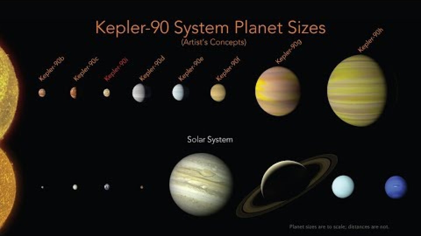 Kepler-90 planetary system explained
