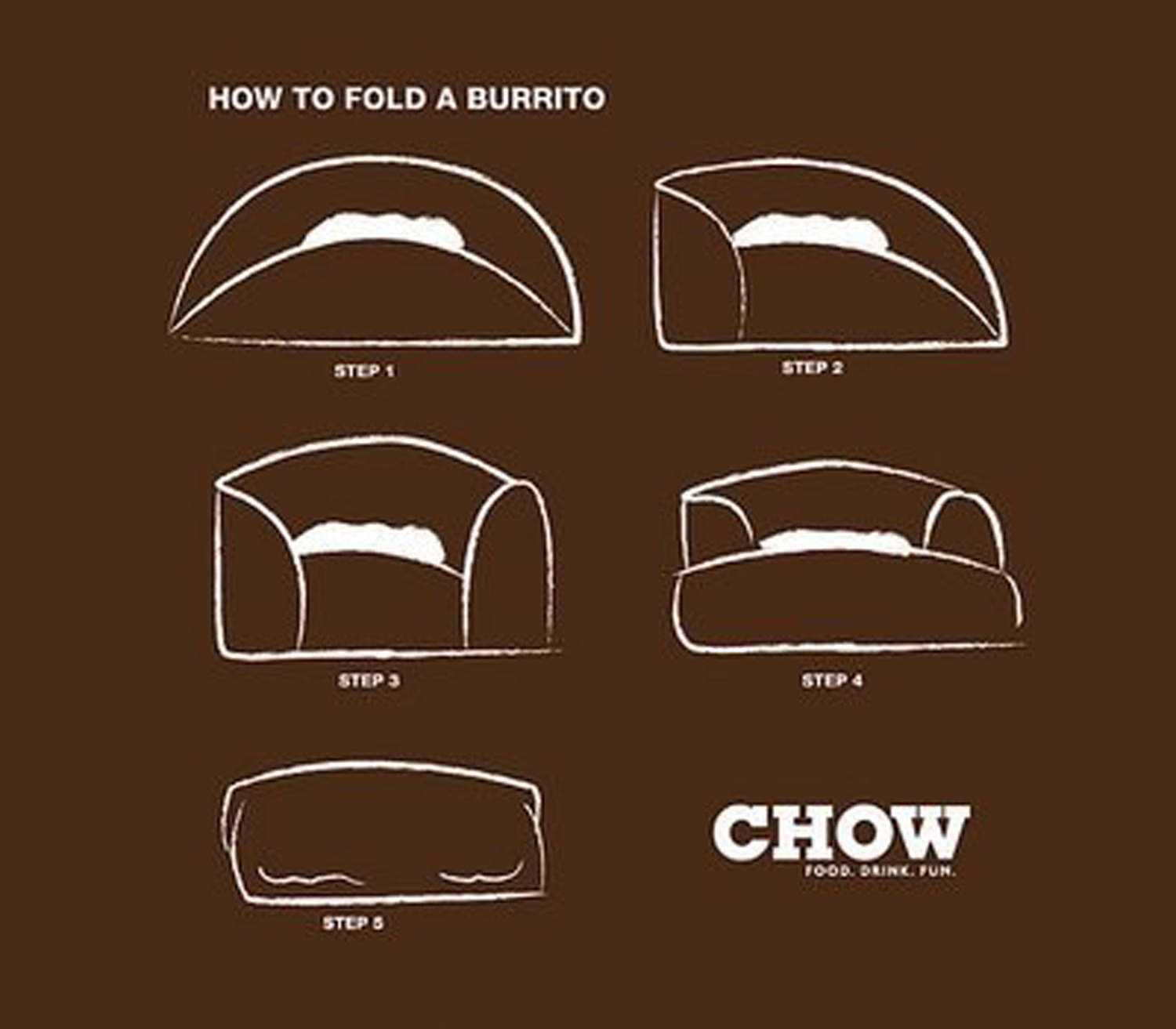 Πώς να διπλώσεις σωστά ένα burrito