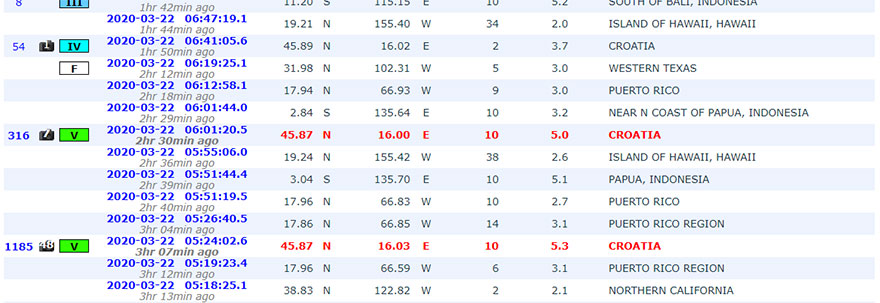 Ισχυρός σεισμός στην Κροατία: Με κόκκινο χρώμα οι δύο ισχυρές δονήσεις που ξύπνησαν τους κατοίκους στην πρωτεύουσα Ζάγκρεμπ Ισχυρός σεισμός στην Κροατία: Με κόκκινο χρώμα οι δύο ισχυρές δονήσεις που ξύπνησαν τους κατοίκους στην πρωτεύουσα Ζάγκρεμπ