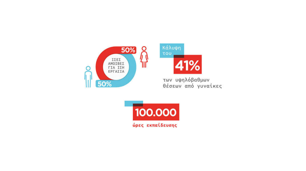 Παπαστράτος: Καλύτερος εργοδότης και για το 2023