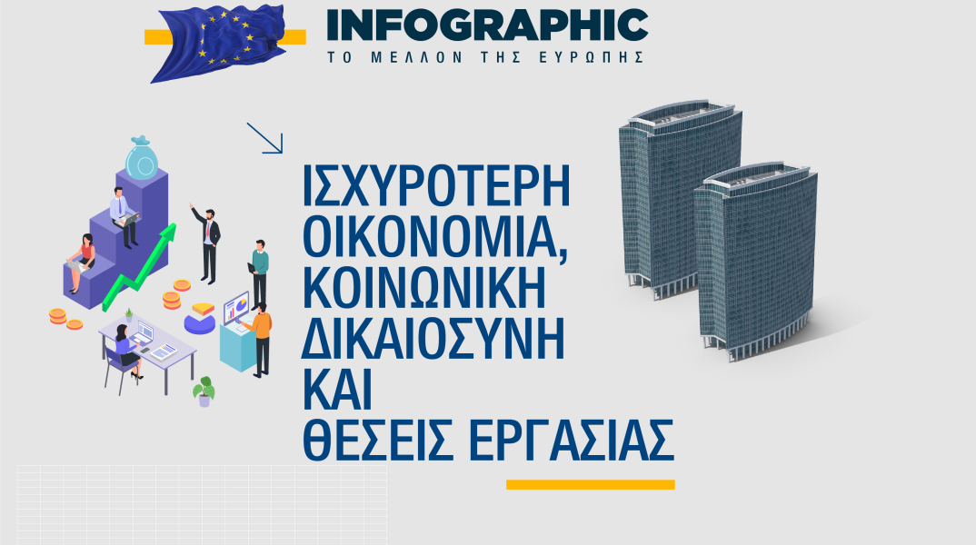 Infographic - Το Μέλλον της Ευρώπης