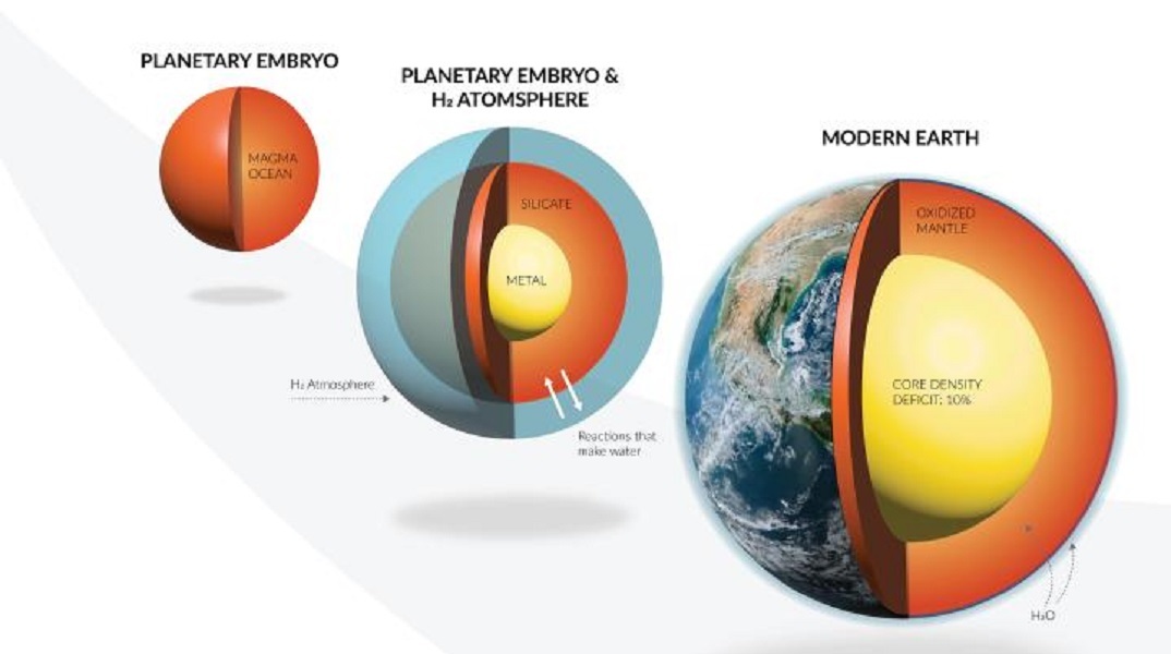 Νερό: Οι ανακαλύψεις εξωπλανητών θα μπορούσαν να εξηγήσουν την προέλευσή του στη Γη