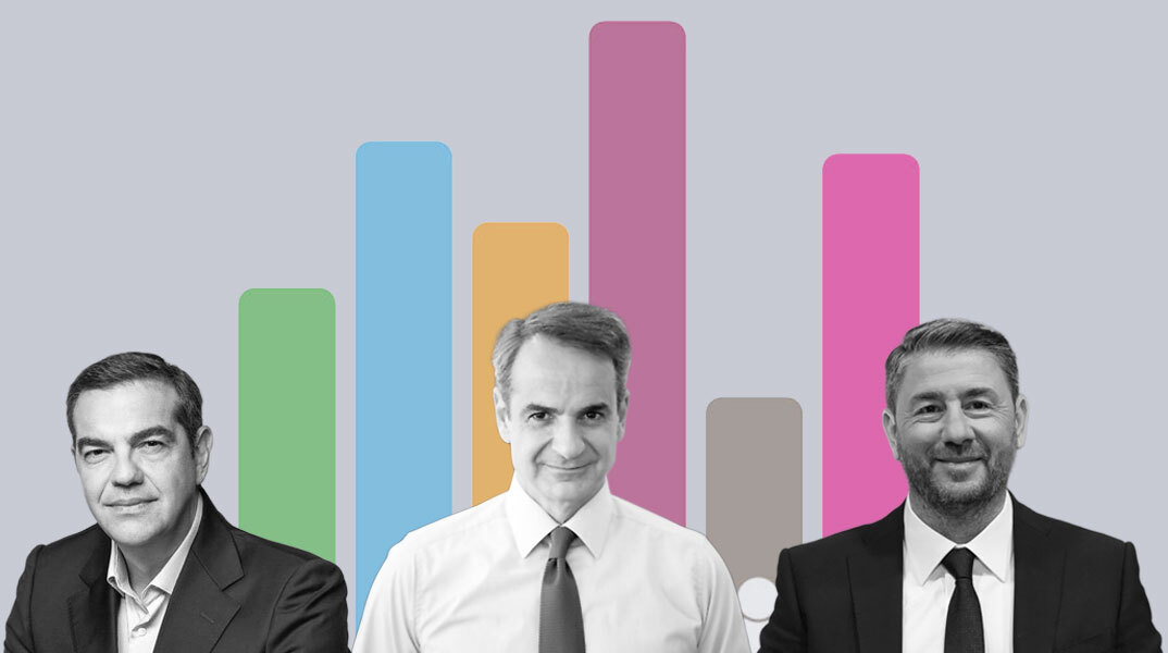 Πολιτικές τάσεις