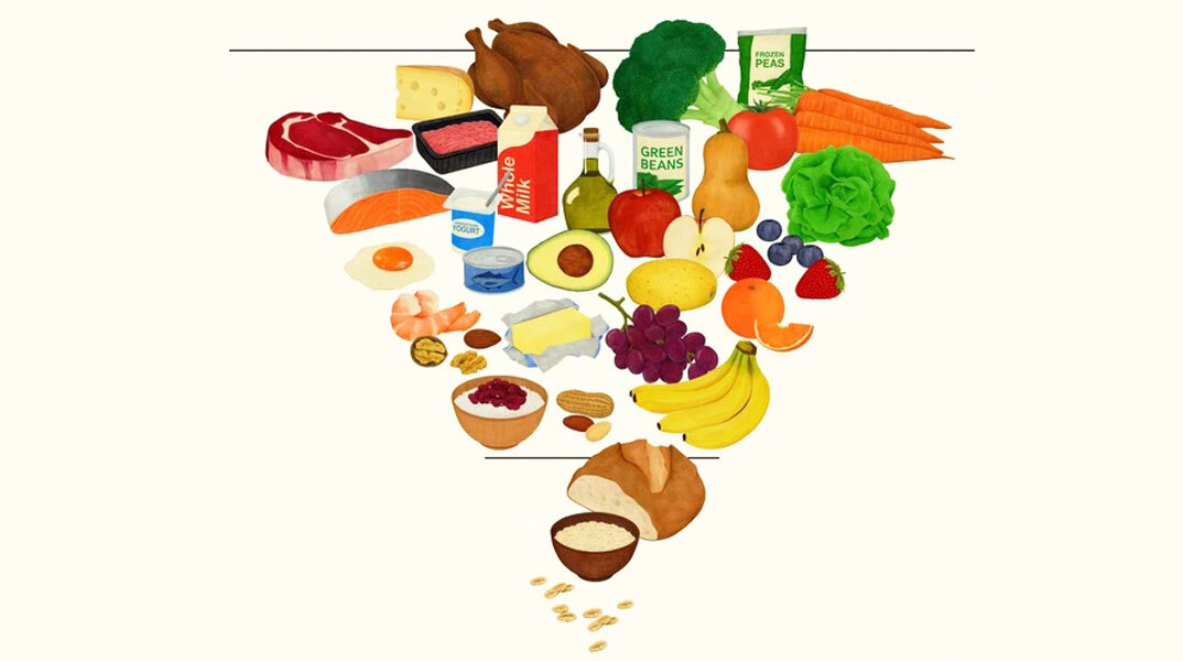 Νέα Πυραμίδα Διατροφής | Αληθινό Φαγητό