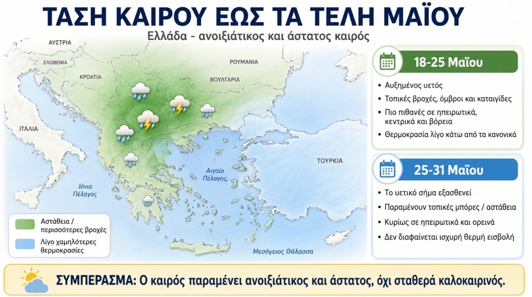 Θ. Κολυδάς: Νέα επιδείνωση καιρού μέχρι τις 25 Μαΐου- Πού αναμένονται καταιγίδες