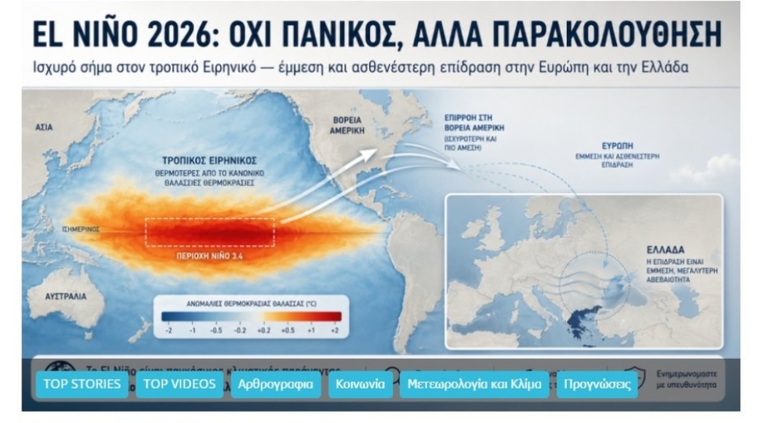 Κολυδάς για το φαινόμενο Ελ Νίνιο: Χρειάζεται ψυχραιμία και όχι υπερβολές	