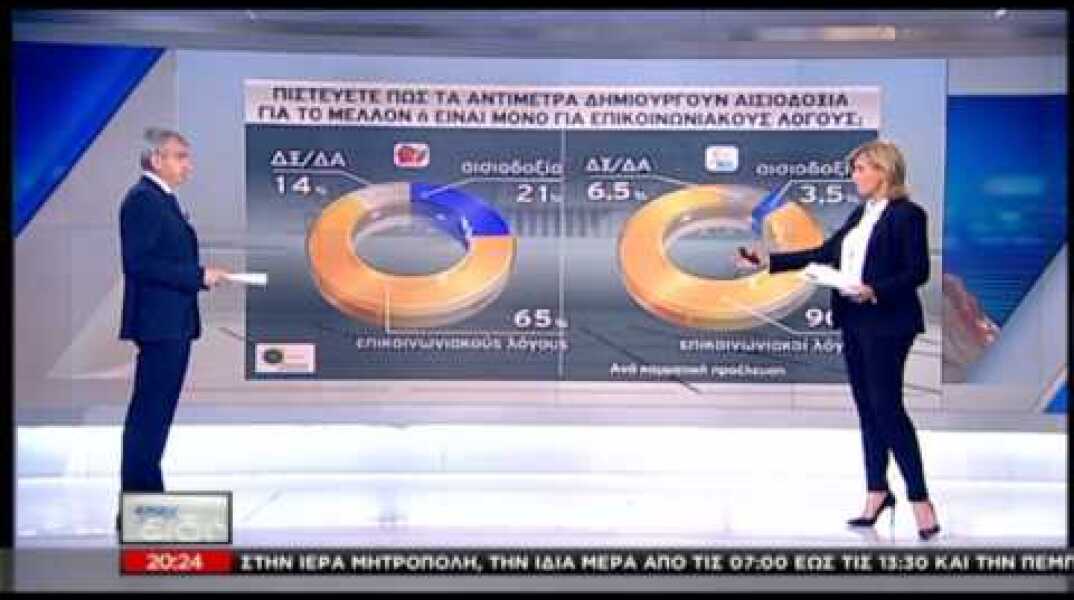 Δημοσκόπηση Πανεπιστημίου Μακεδονίας