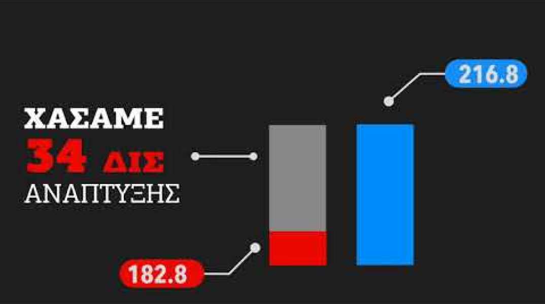 Η ζημιά του ΣΥΡΙΖΑ στη χώρα (2015-2018)