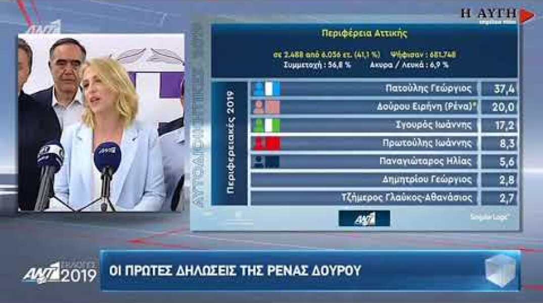 Δηλώσεις Ρένα Δούρου