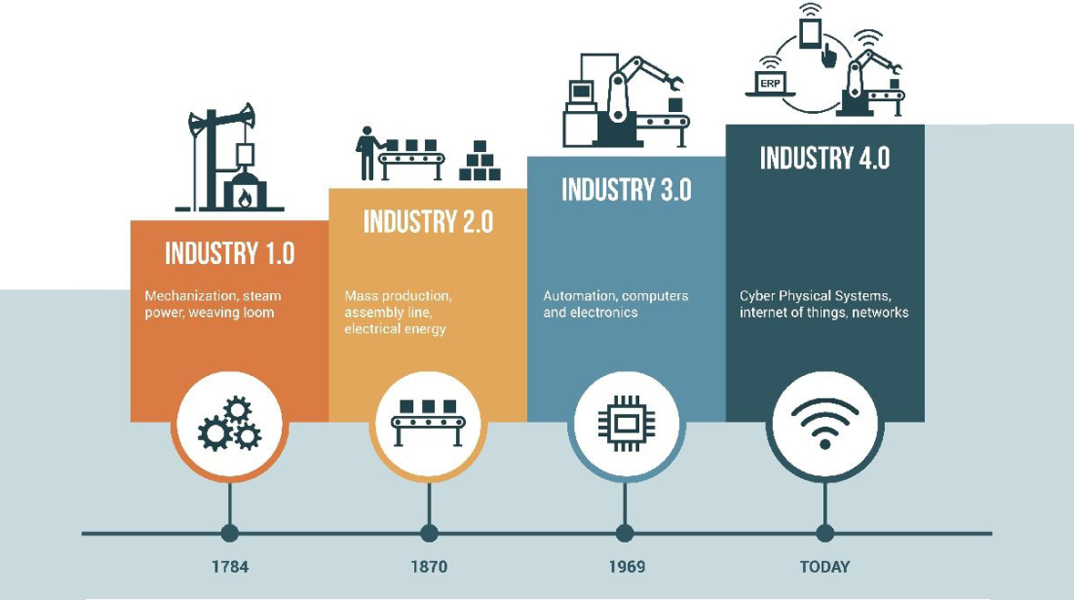 industry4point0-1024x675.jpg