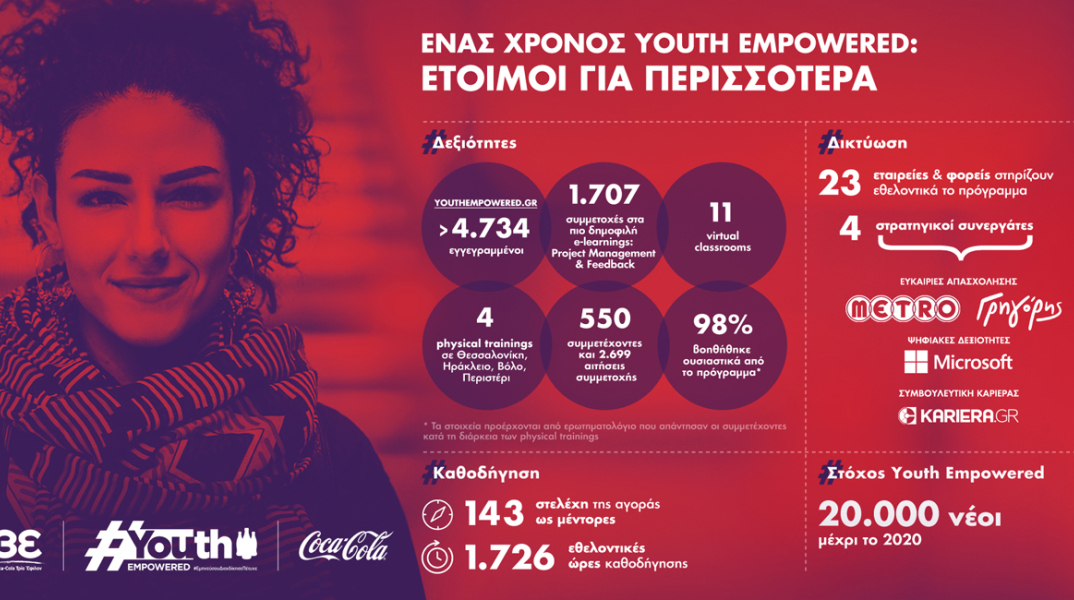 one_year_youth_empowered_infographic.jpg