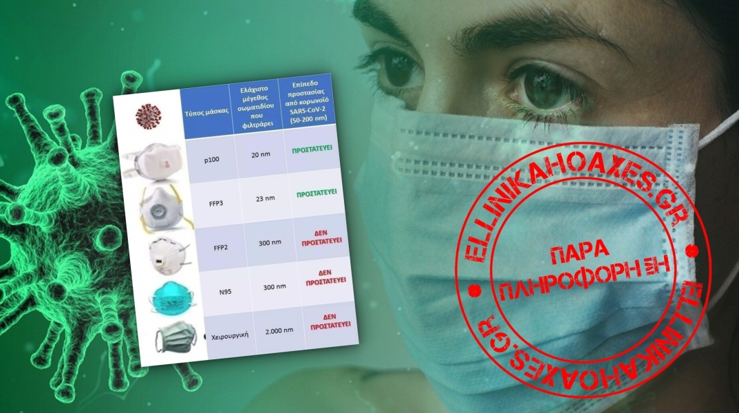 Οι οδηγίες του ΠΟΥ, CDC και ΕΛΙΝΥΑΕ διαψεύδουν ανάρτηση για τις μάσκες προσώπου