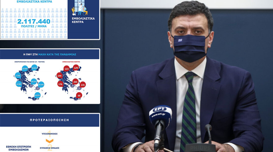 Εμβολιασμός για τον κορωνοϊό στην Ελλάδα: Ο Βασίλης Κικίλιας, υπουργός Υγείας, παρουσίασε το εθνικό σχέδιο της κυβέρνησης