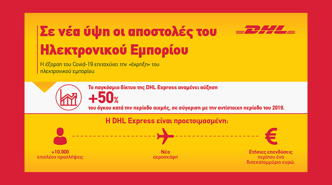 DHL Express: Ιστορική περίοδο αιχμής στο παγκόσμιο εμπόριο