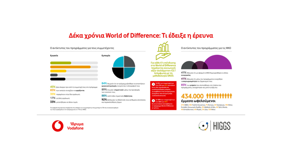 vodafone-wod-infographic.jpg