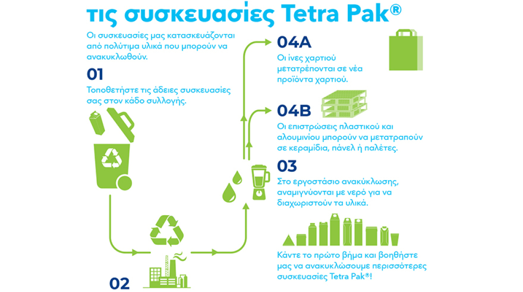 Tetra Pak