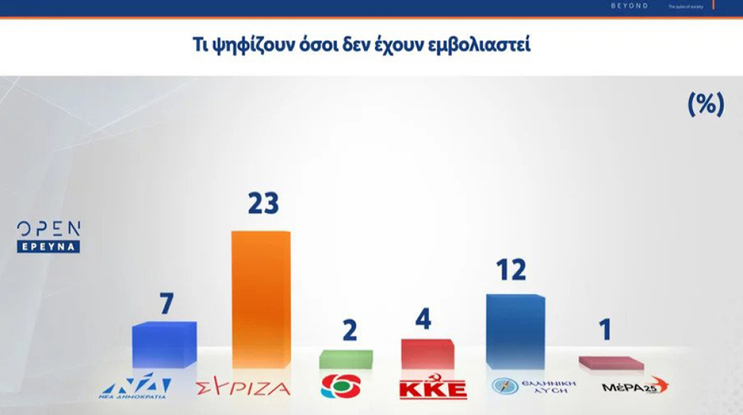 Ανεμβολίαστοι ψηφοφόροι του ΣΥΡΙΖΑ και Πολάκης