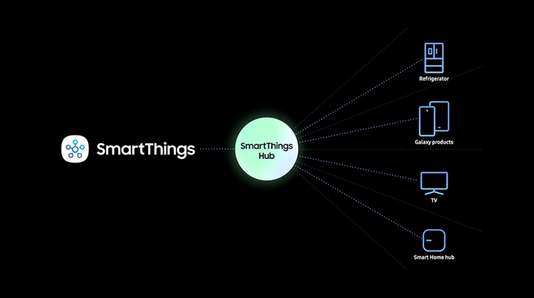 Η Samsung ενσωματώνει την τεχνολογία SmartThings στις συσκευές της