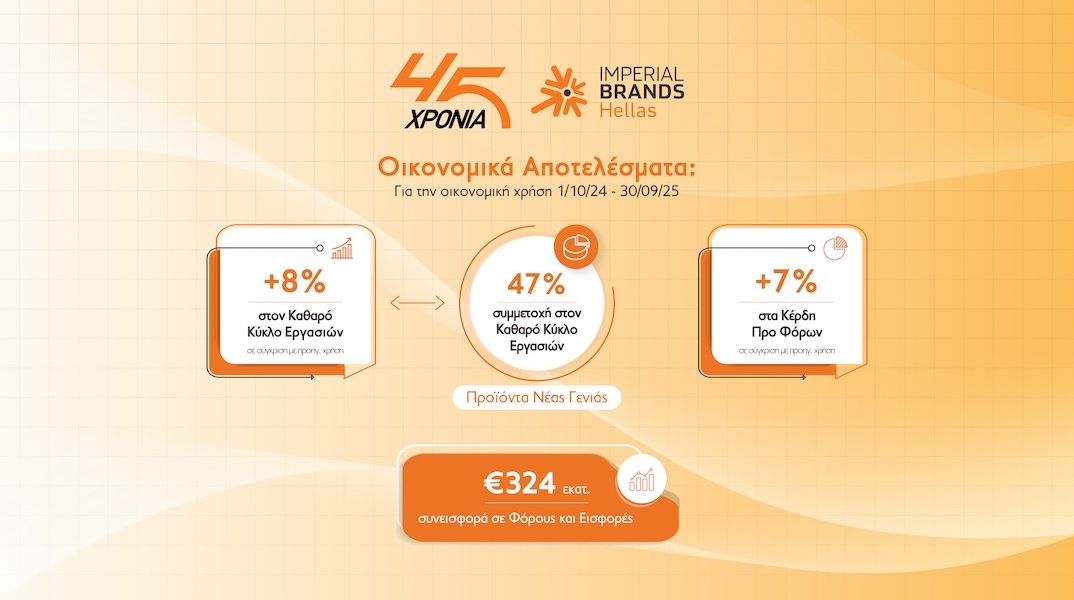 οικονομικα_αποτελεσματα_imperial_brands_hellas