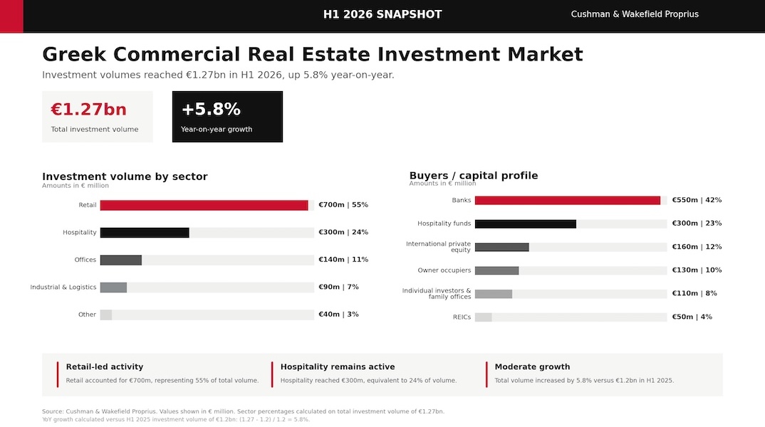 corporate_infographic_h1_2026_1270_vs_1200