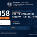 Στήριξη 1.600 φοιτητών του Πανεπιστημίου Κρήτης με 3,358 εκατ. ευρώ για το στεγαστικό επίδομα