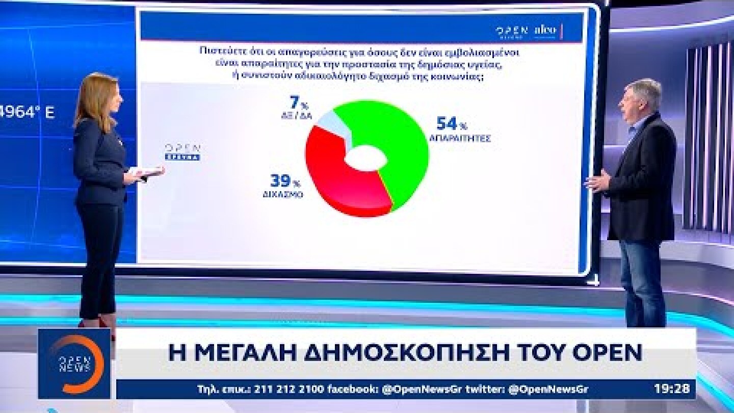 Η μεγάλη δημοσκόπηση του OPEN για πανδημία, οικονομία, εγκληματικότητα | Κεντρικό Δελτίο Ειδήσεων