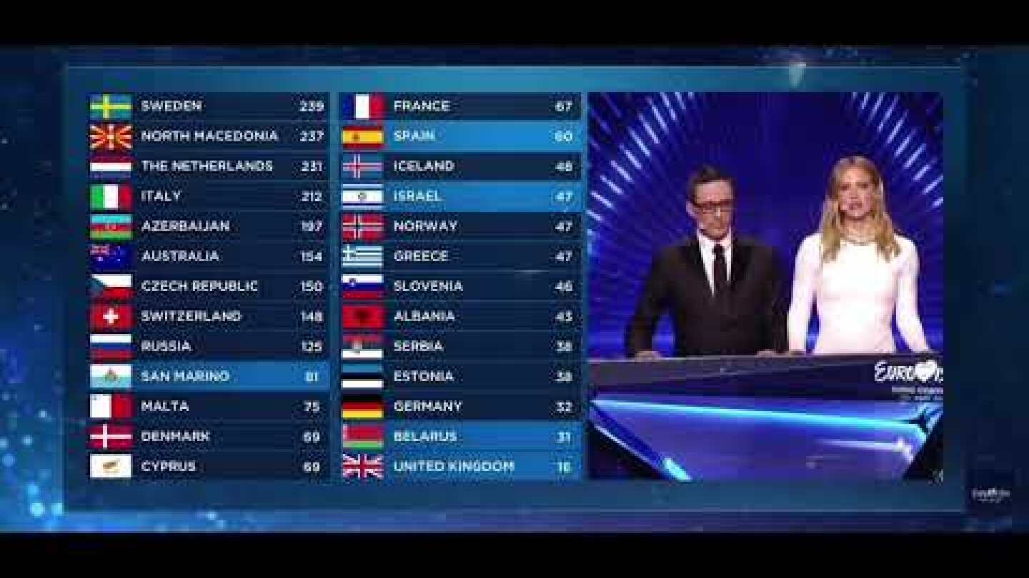 Germany receives 0 points Eurovision 2019