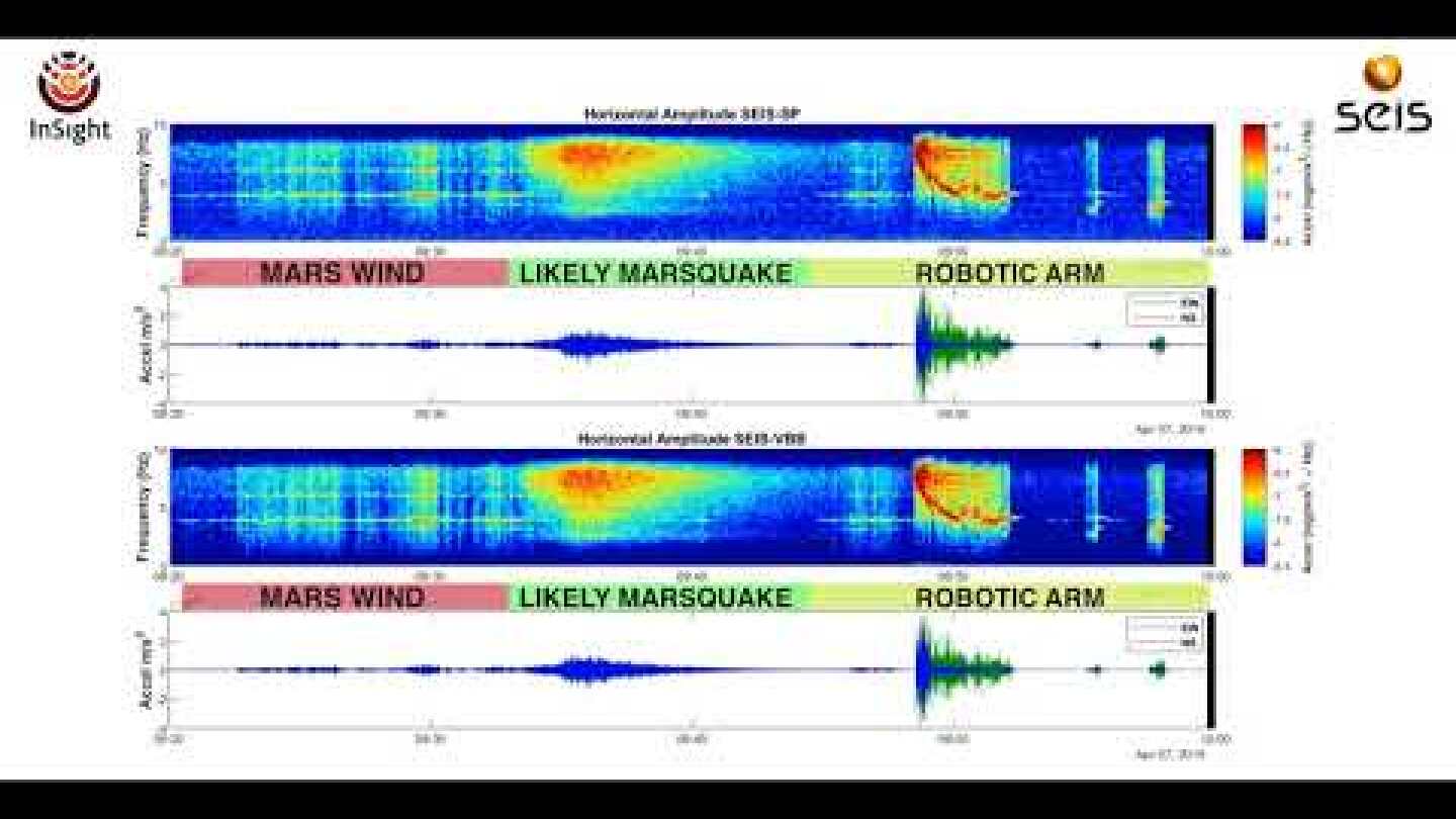 First Likely Marsquake Heard by NASA's InSight