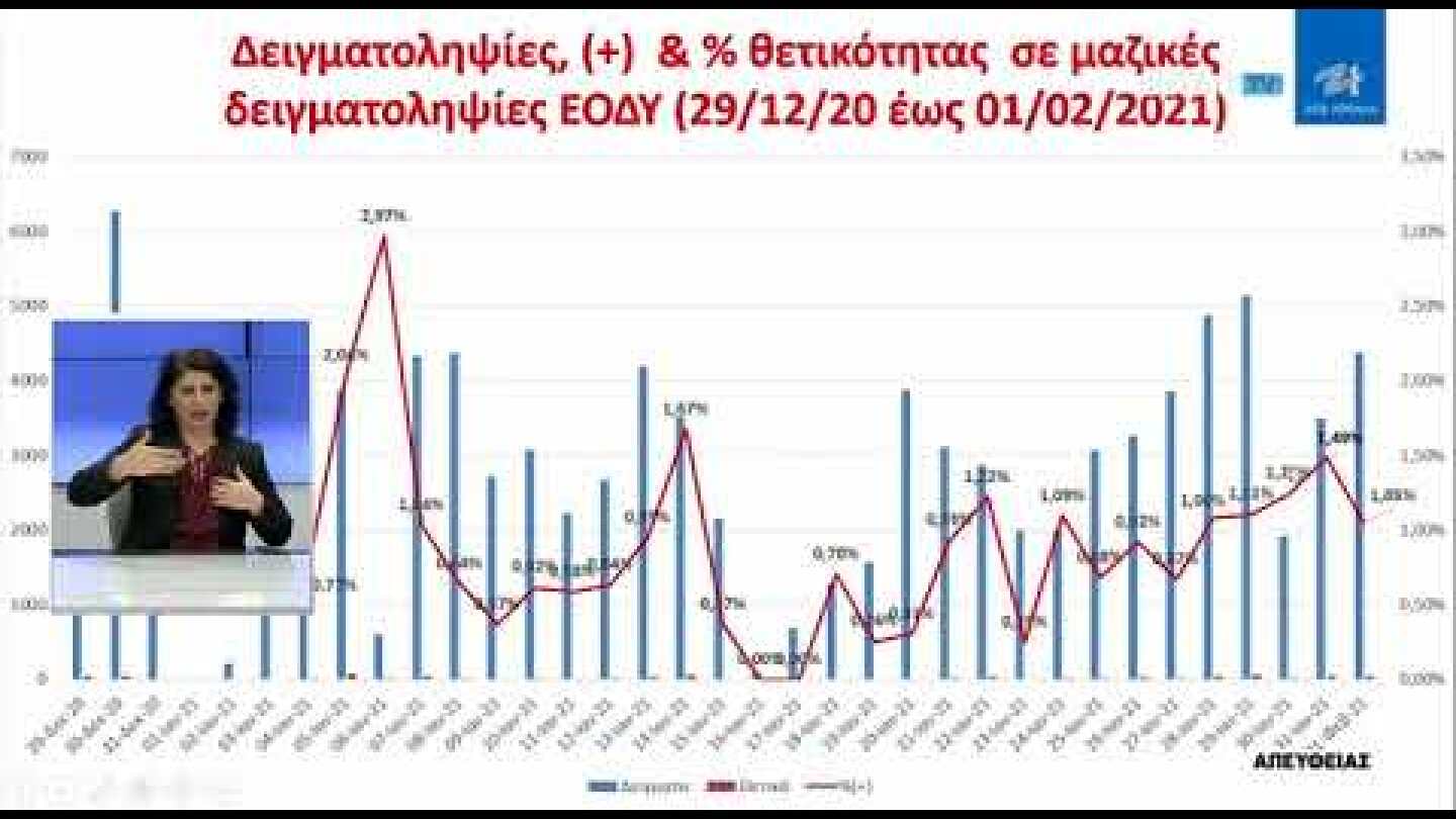 ΟΜΙΛΙΑ ΤΣΙΟΔΡΑ ΒΟΥΛΗ