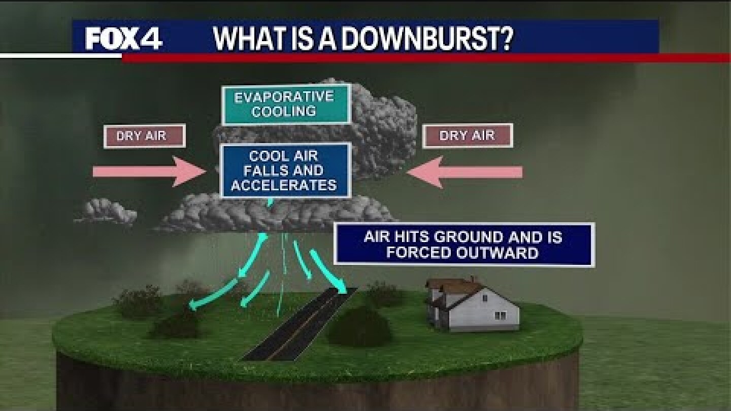 Severe Weather Explained: What is a downburst?