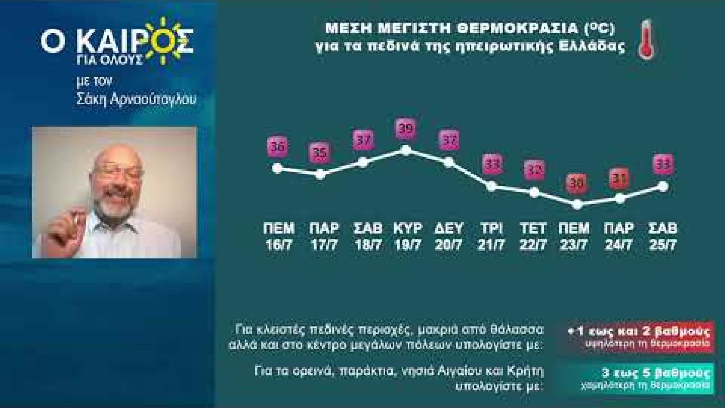 O KAIΡΟΣ ΕΩΣ ΤΙΣ ΑΡΧΕΣ ΤΗΣ ΕΠΟΜΕΝΗΣ ΕΒΔΟΜΑΔΑΣ ΚΑΙ Η ΤΑΣΗ ΤΟΥ ΕΩΣ ΤΙΣ 23-24 ΙΟΥΛΙΟΥ
