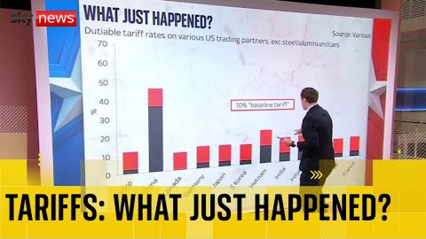 Trump's tariffs: What just happened?