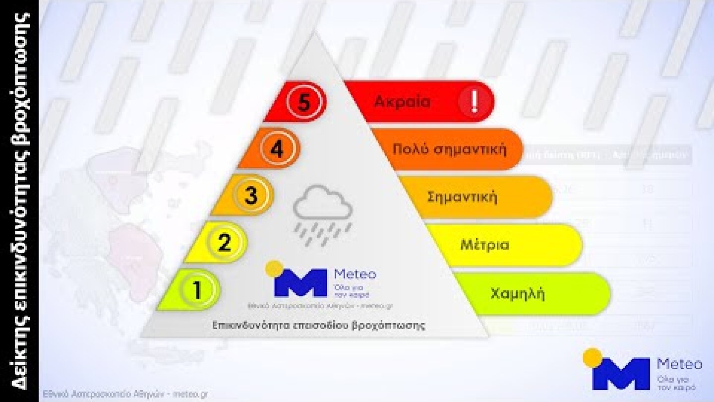 Meteo.gr: Δείκτης επικινδυνότητας βροχόπτωσης