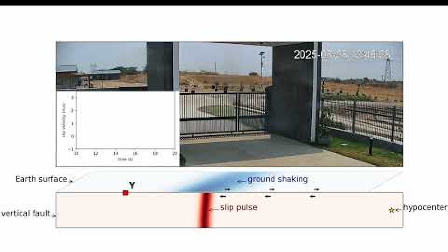 Pulse-like rupture and curved slip - Analysis of Myanmar earthquake rupture