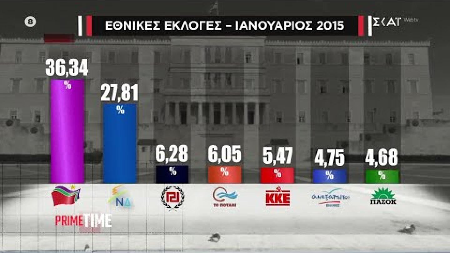 Η ιστορική εκλογική νίκη του ΣΥΡΙΖΑ, τα ανάμεικτα συναισθήματα και ο φόβος των ακραίων λύσεων