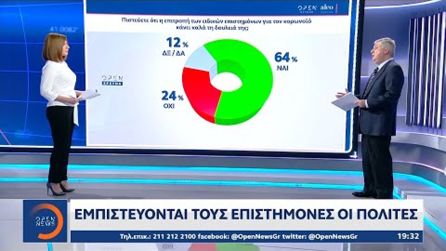 Δημοσκόπηση ALCO: Εμπιστεύονται τους επιστήμονες οι πολίτες | Κεντρικό Δελτίο Ειδήσεων 10/12/2020