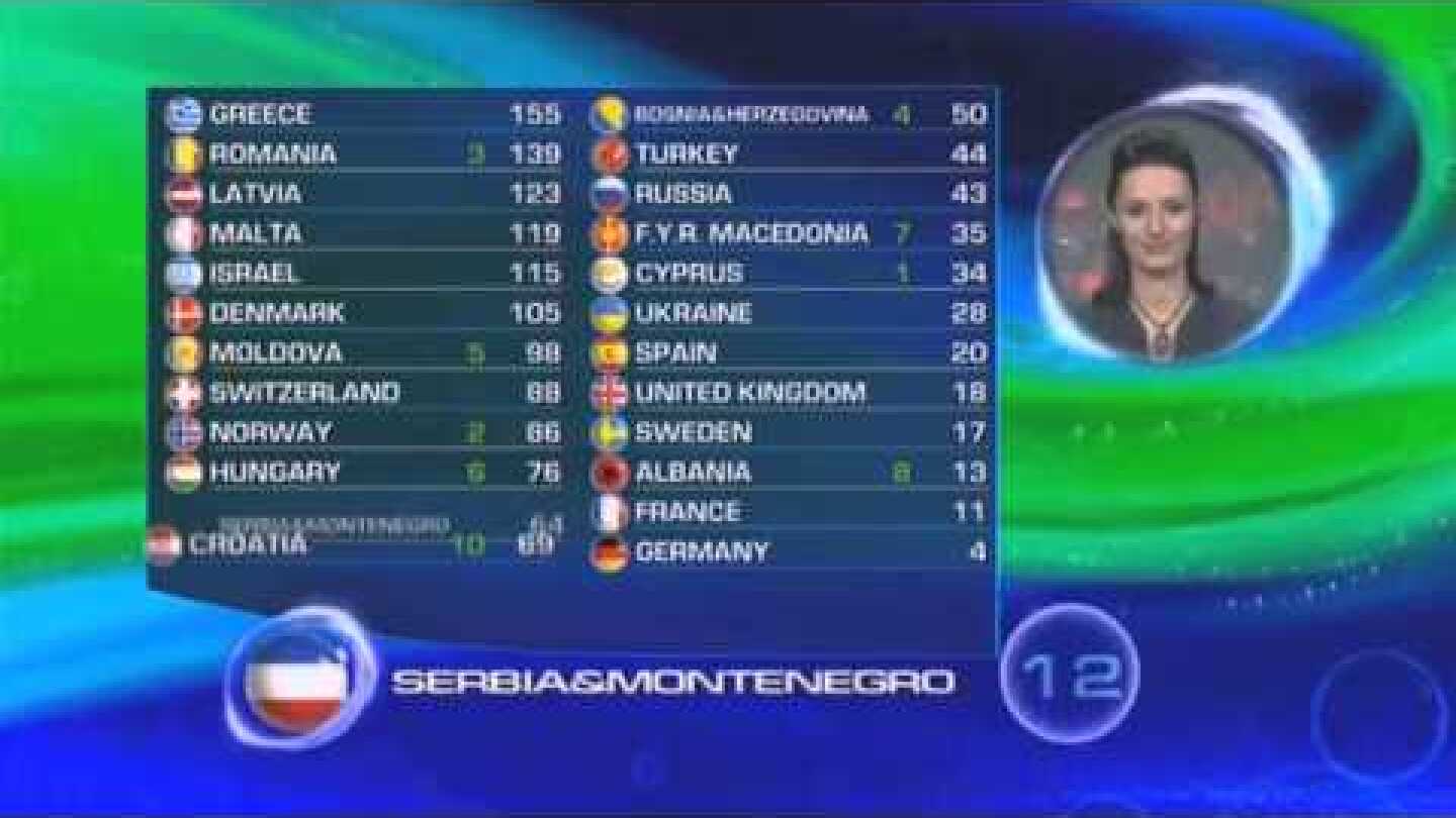 BBC - Eurovision 2005 final - full voting & winning Greece