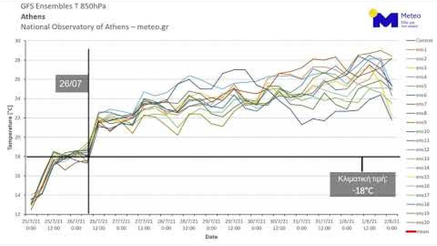 Meteo.gr: Πρόγνωση πολλαπλού δείγματος 26 Ιουλίου - 2 Αυγούστου 2021