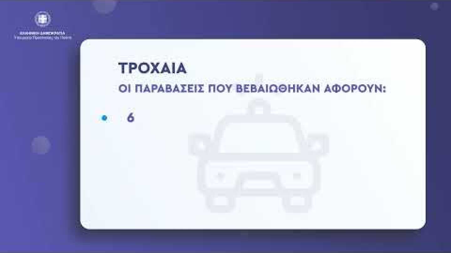 Εβδομαδιαία αποτίμηση του νέου σχεδίου της ΕΛ.ΑΣ. για την βελτίωση της οδικής ασφάλειας