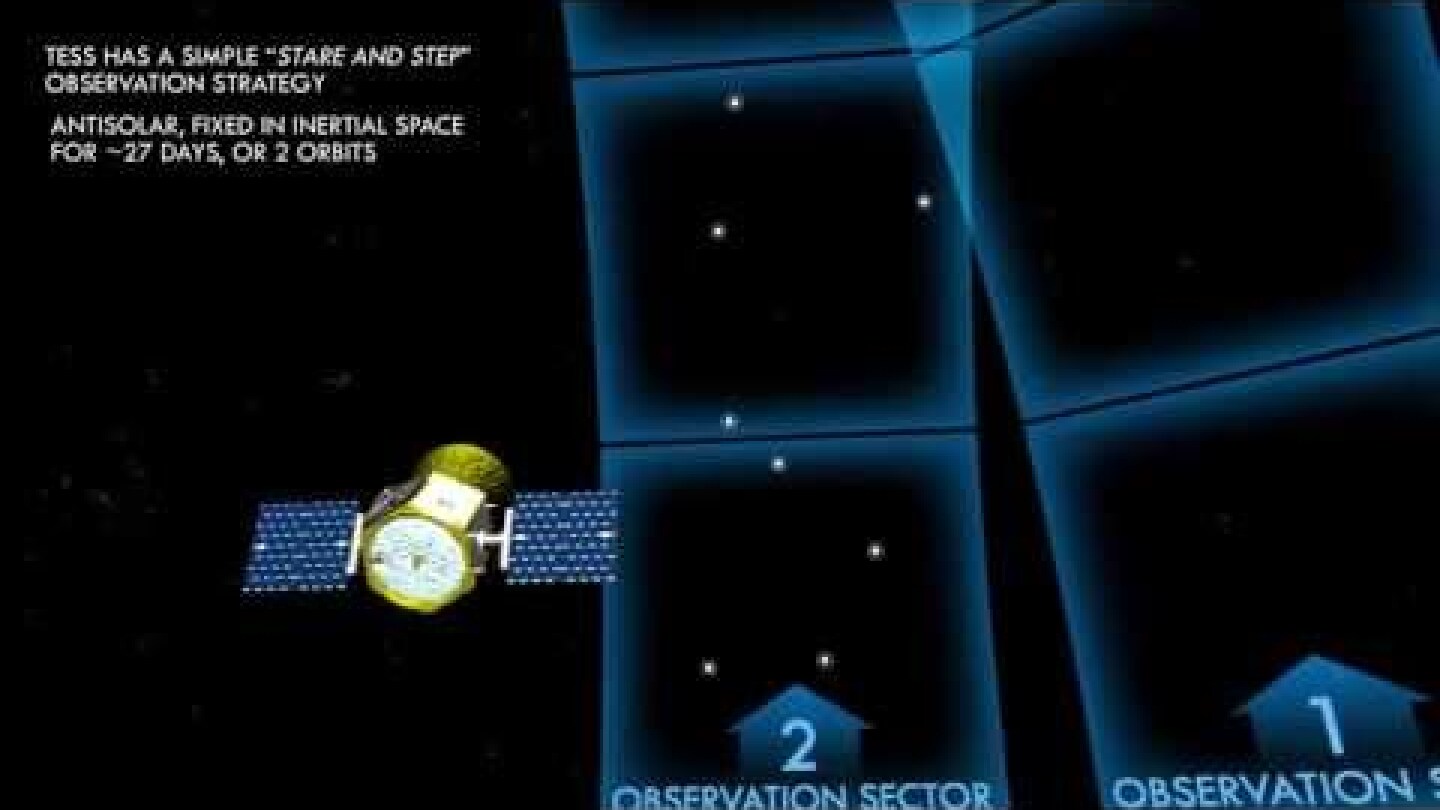 Transiting Exoplanet Survey Satellite (TESS)