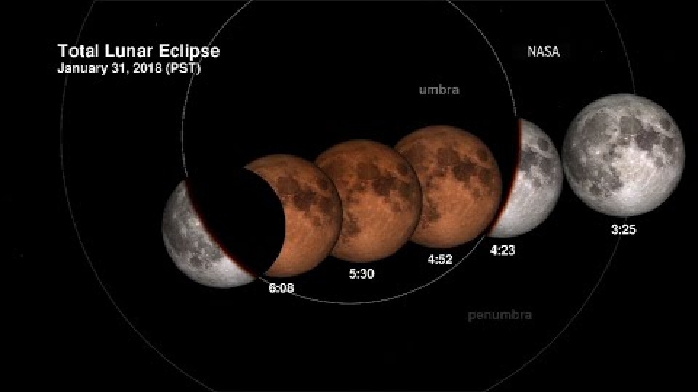 'Super Blue Blood Moon' Coming to Pre-Dawn Sky