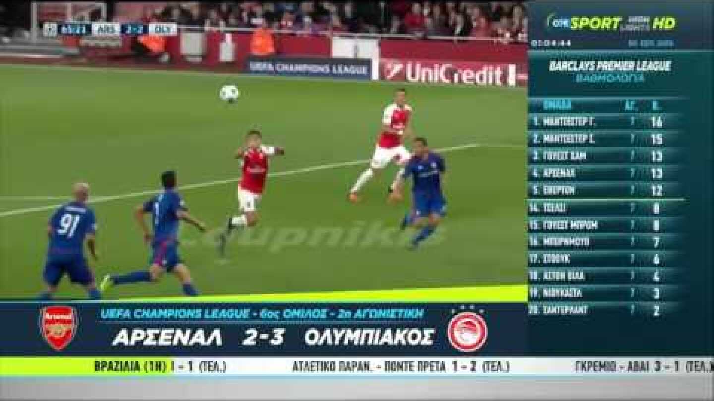 Arsenal - Olympiacos (2-3) All Goals and full Highlights 29/10/15