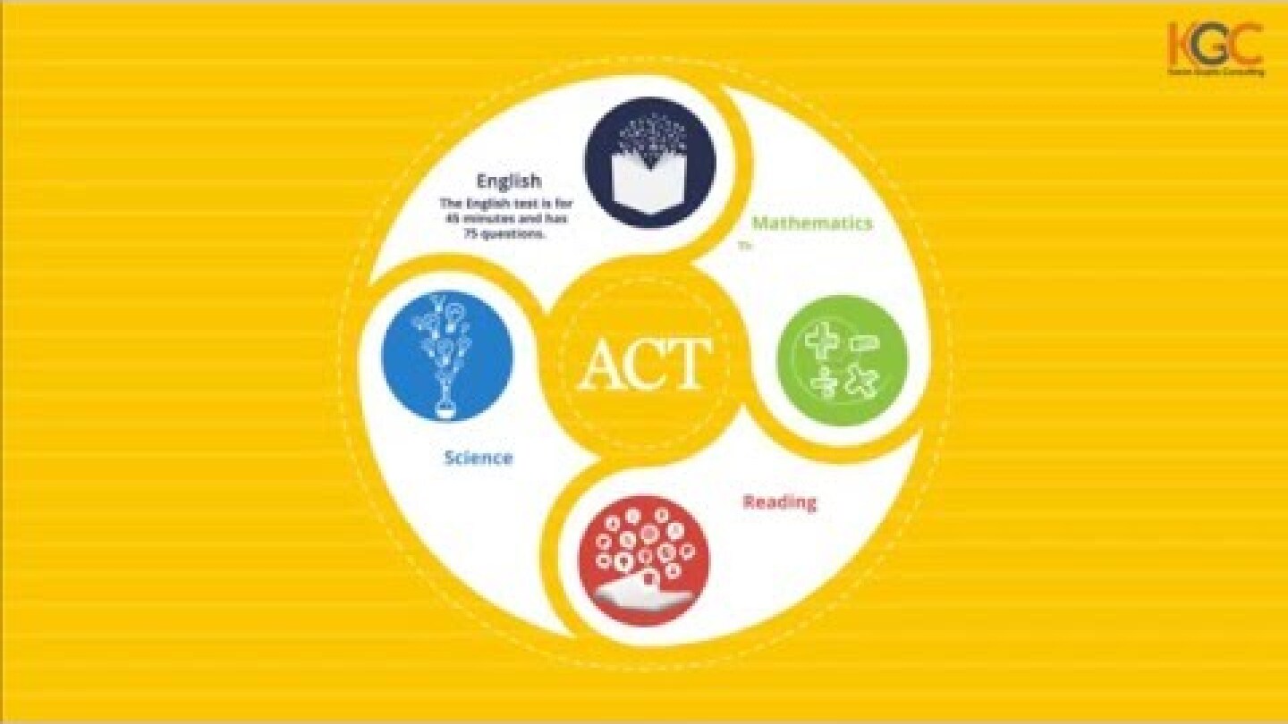 ACT - All you want to know about the ACT exam