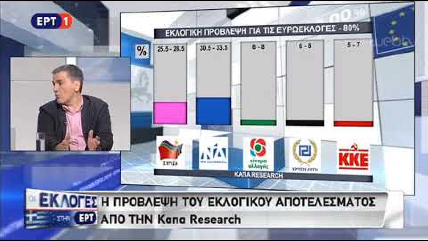 Newpost.gr – Το σχόλιο του Ευ. Τσακαλώτου για τα exit polls
