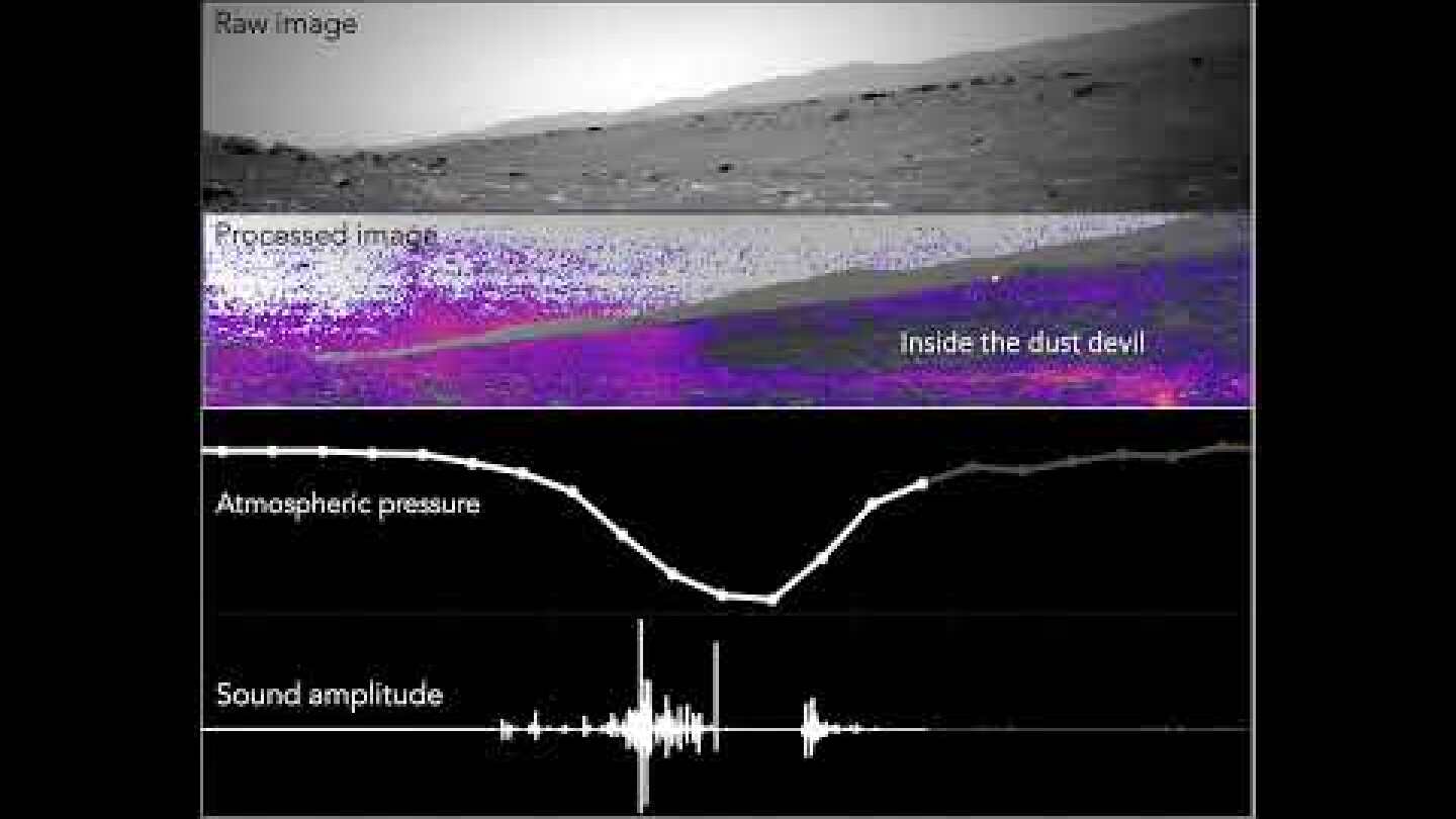 Le microphone de la SuperCam du rover Perseverance enregistre un tourbillon de poussière martien !