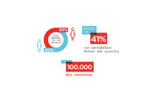 Παπαστράτος: Καλύτερος εργοδότης και για το 2023