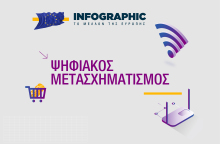 Infographic - Το Μέλλον της Ευρώπης