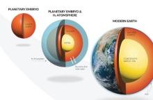 Νερό: Οι ανακαλύψεις εξωπλανητών θα μπορούσαν να εξηγήσουν την προέλευσή του στη Γη