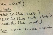 Κύκλωμα εκβιαστών: Το «τεφτέρι» με τα ποσά, τα πρόσωπα και οι παράνομες δοσοληψίες 