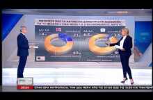 Δημοσκόπηση Πανεπιστημίου Μακεδονίας